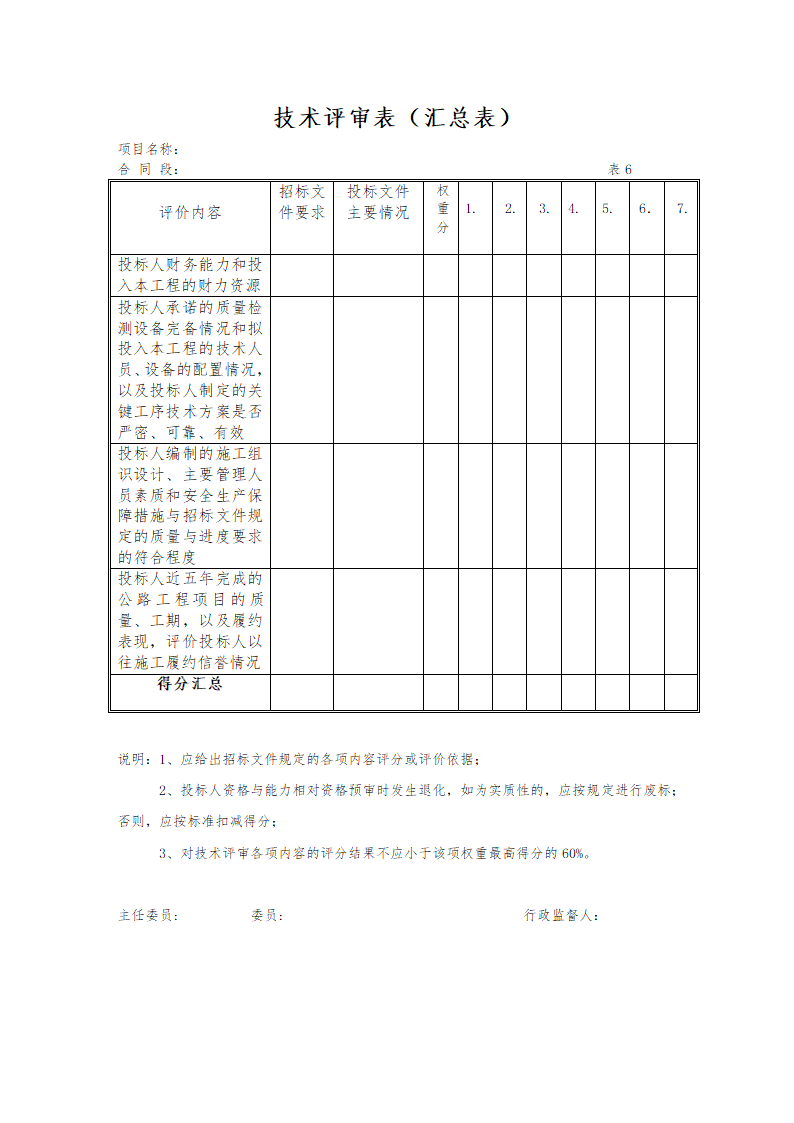 公路工程施工招标评标委员会评标工作细则.doc第21页