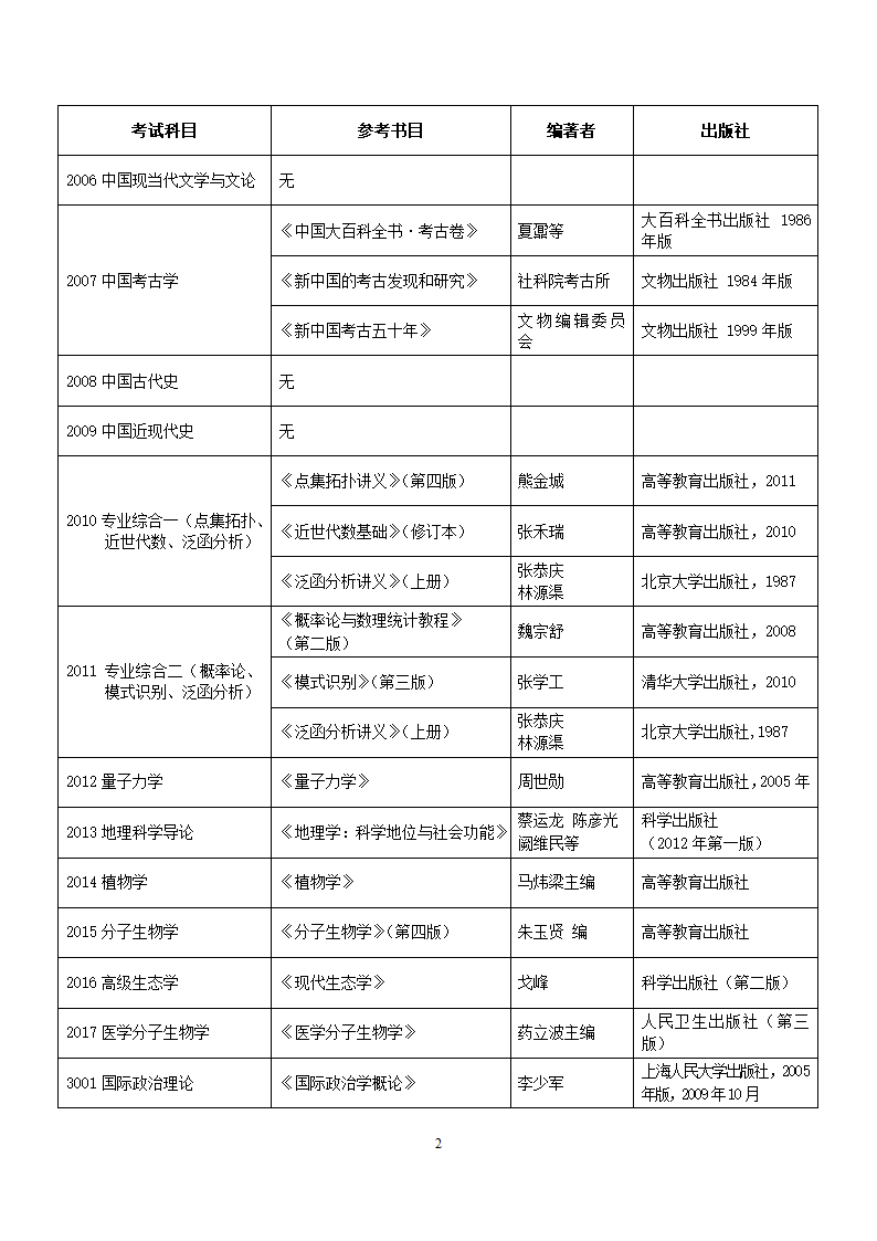 河北师大2018年博士研究生招生考试参考书目第2页