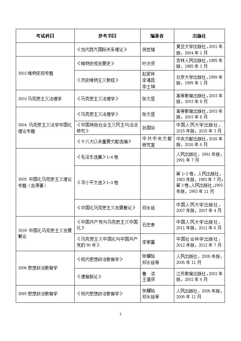 河北师大2018年博士研究生招生考试参考书目第3页