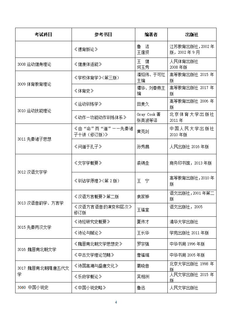 河北师大2018年博士研究生招生考试参考书目第4页