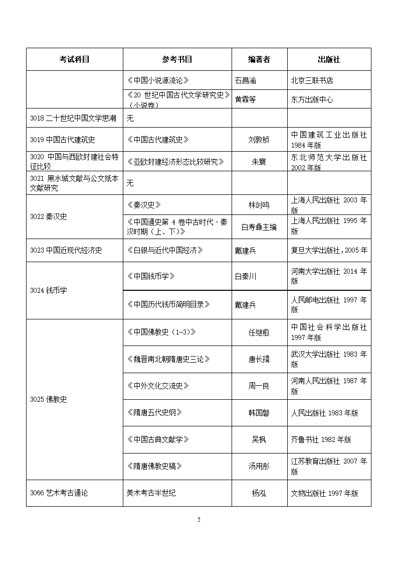 河北师大2018年博士研究生招生考试参考书目第5页