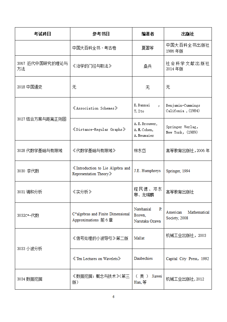 河北师大2018年博士研究生招生考试参考书目第6页