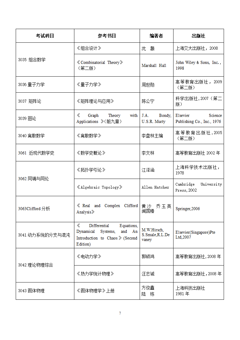 河北师大2018年博士研究生招生考试参考书目第7页