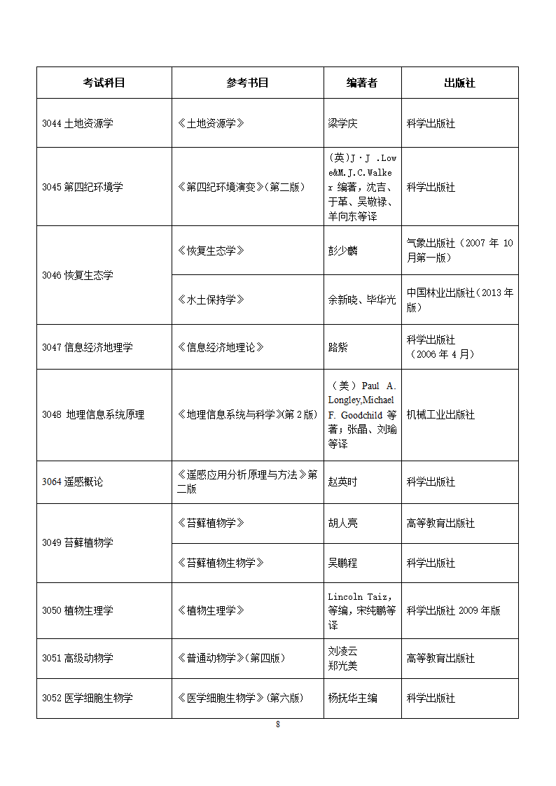 河北师大2018年博士研究生招生考试参考书目第8页