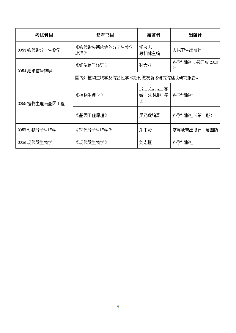 河北师大2018年博士研究生招生考试参考书目第9页