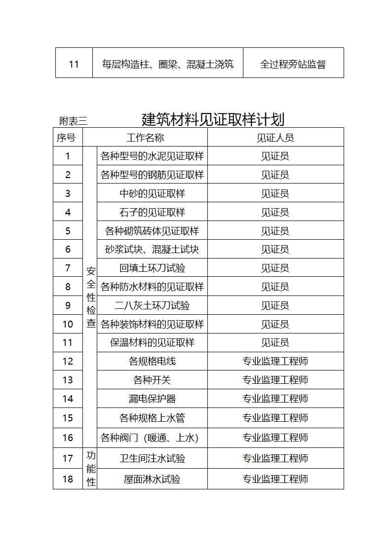 某工程旁站监理方案.doc第7页