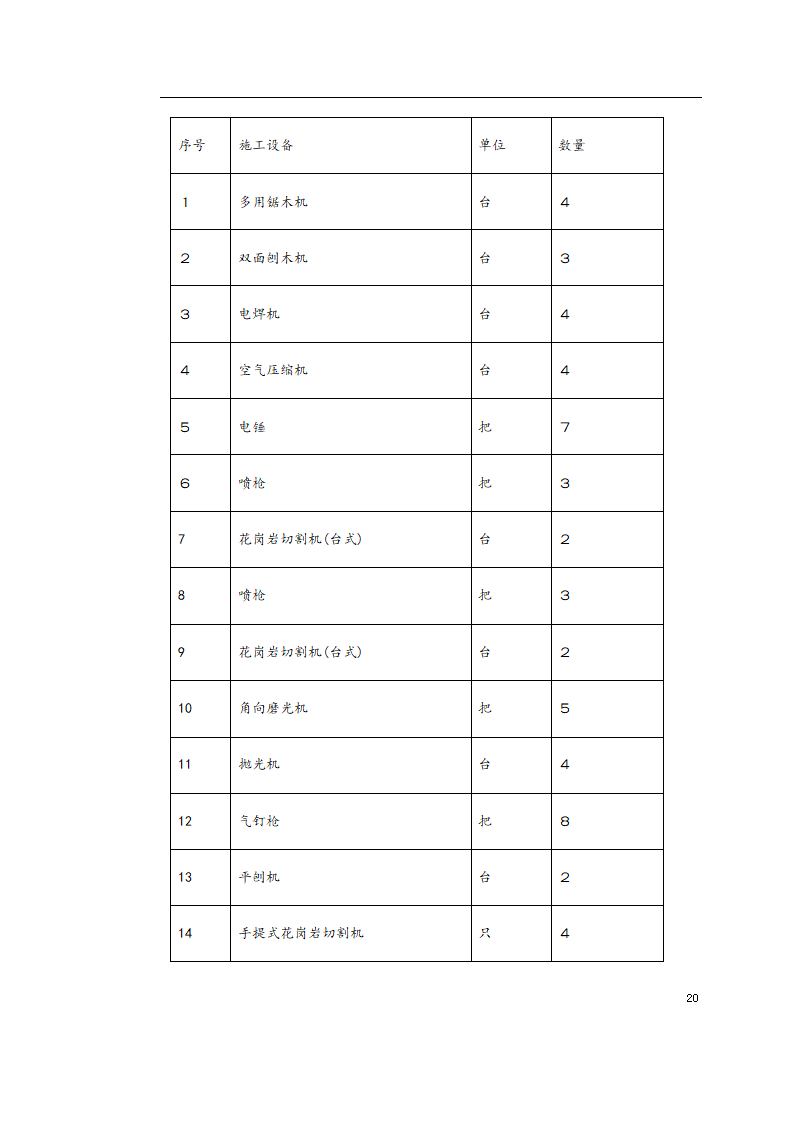 某装饰工程投标 书.doc第20页