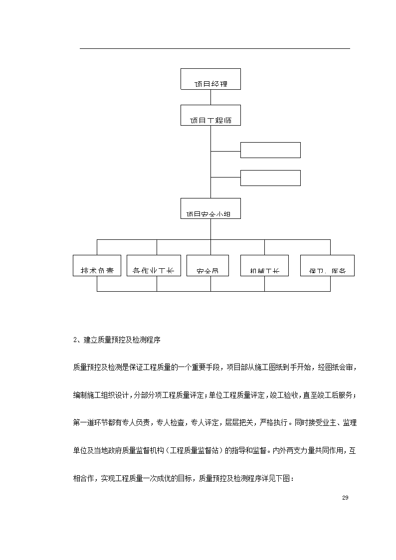 某装饰工程投标 书.doc第29页