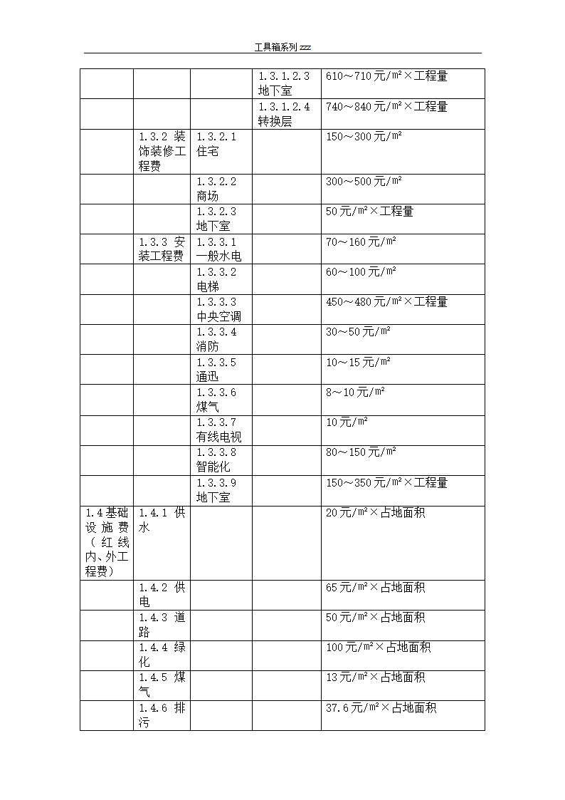 房地产项目投资成本费用估算建议指标表.doc第2页