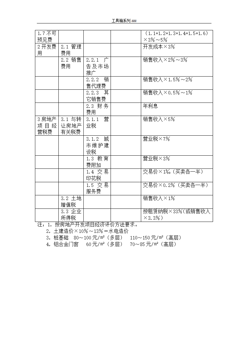 房地产项目投资成本费用估算建议指标表.doc第4页