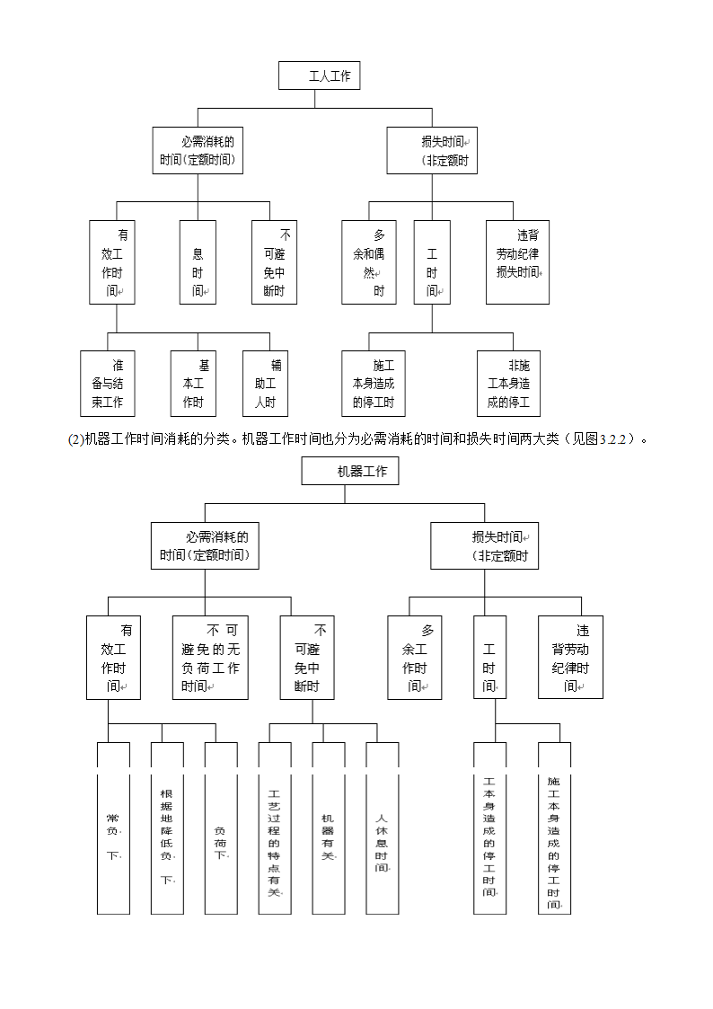 工程造价工程造价的确定于控制.doc第13页