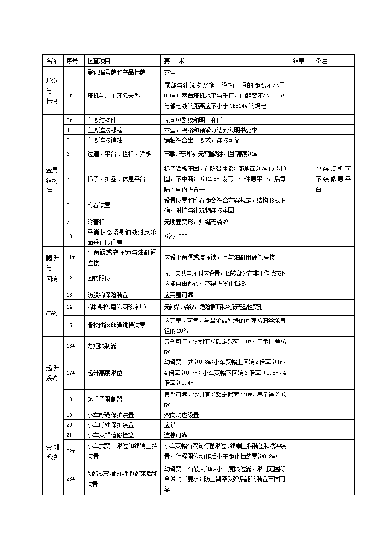 塔吊安装监理细则.doc第10页