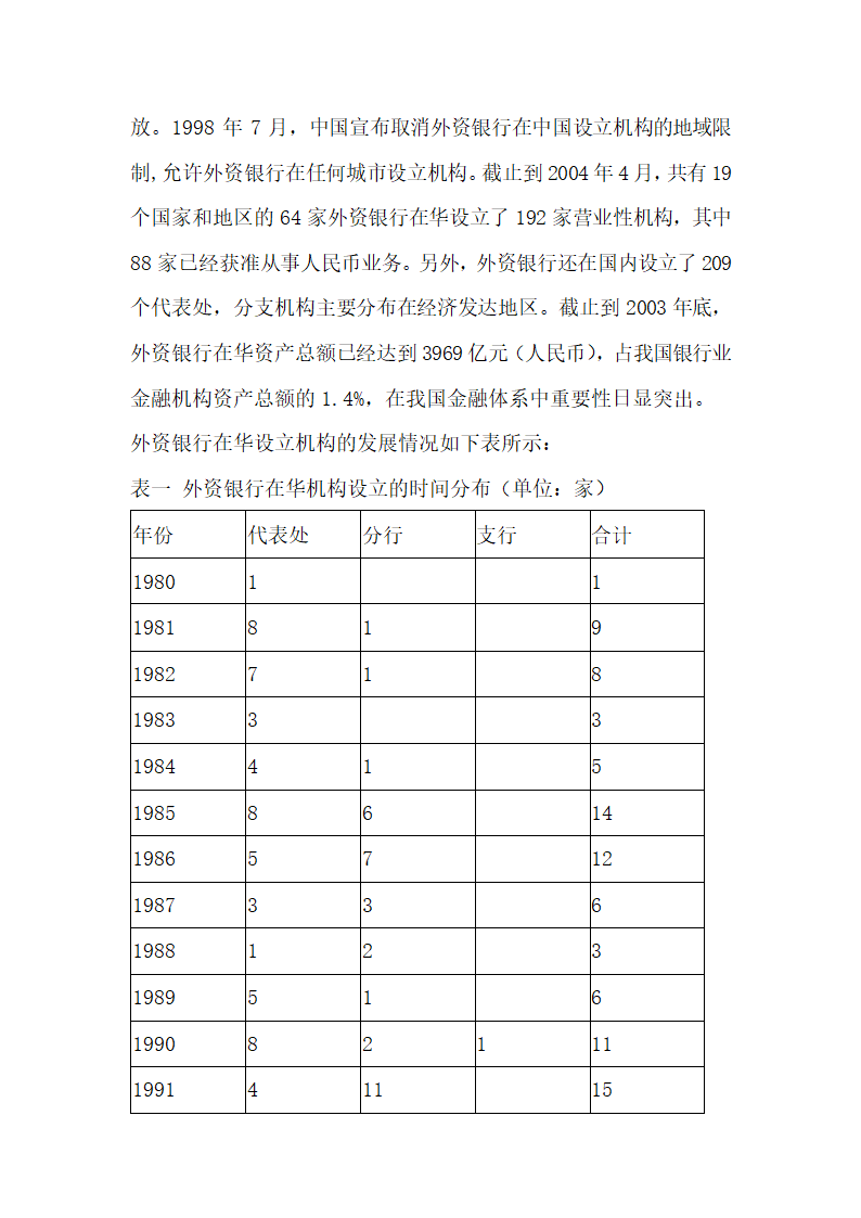 外资银行在中国的发展和经营策略.docx第8页