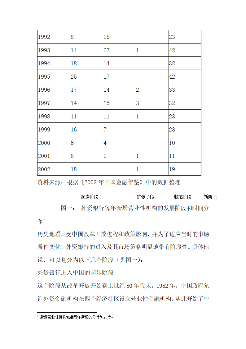 外资银行在中国的发展和经营策略.docx第9页