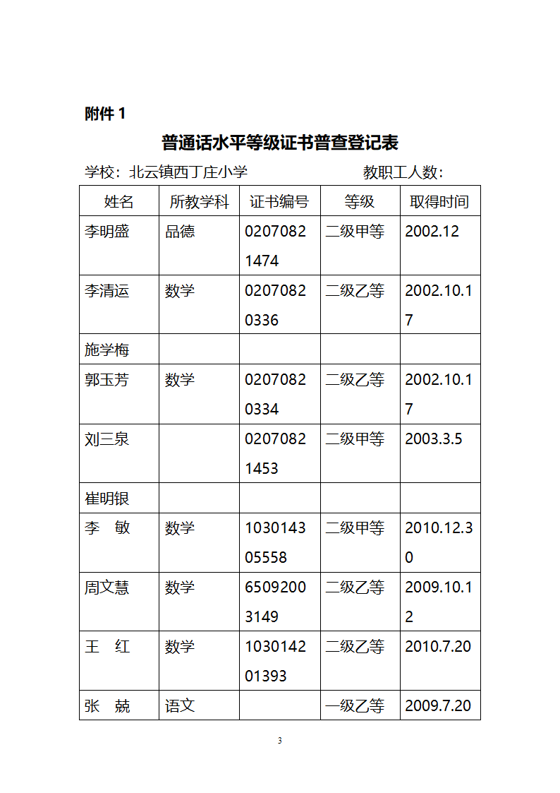 关于普通话水平等级证书普查的通知第3页