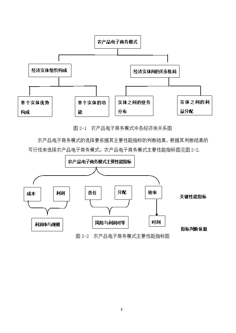 经管类论文：农产品电子商务模式选择的影响因素分析.doc第13页