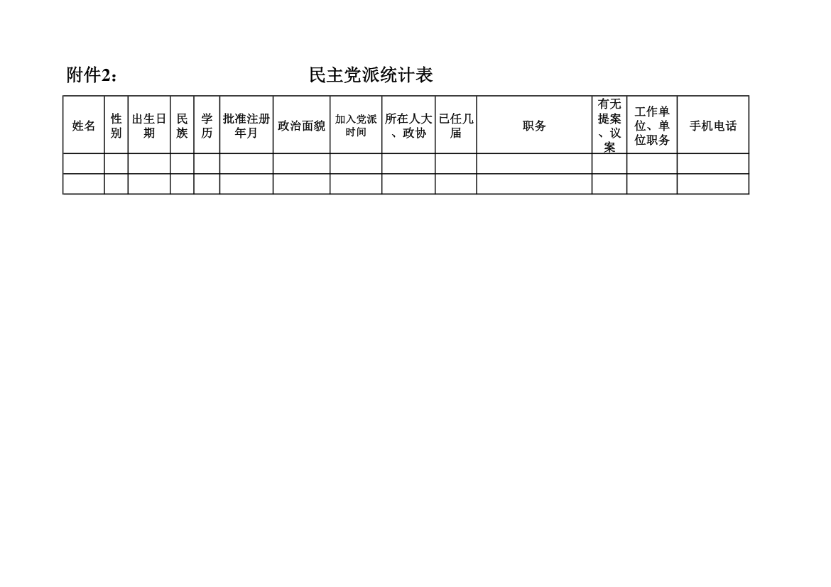 民主党派统计表 - 中华会计网校第1页