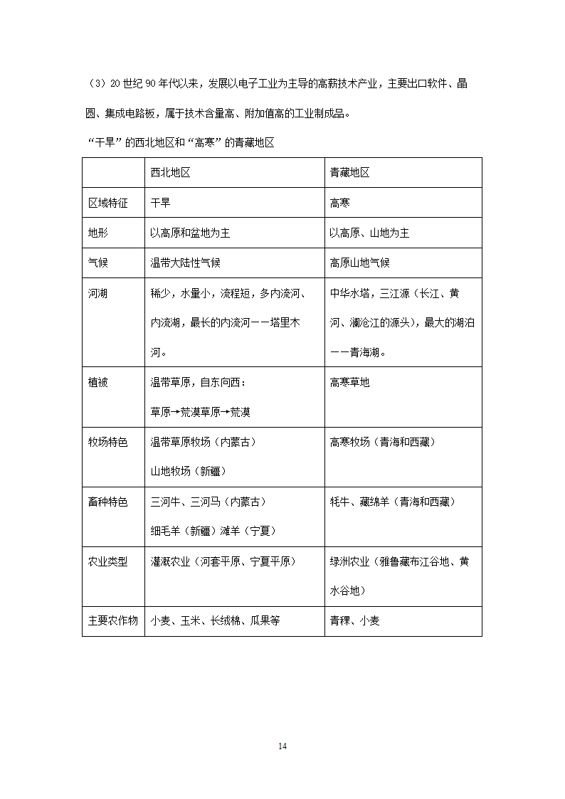 新人教版初中地理8年级下册知识点总结（19页）.doc第14页