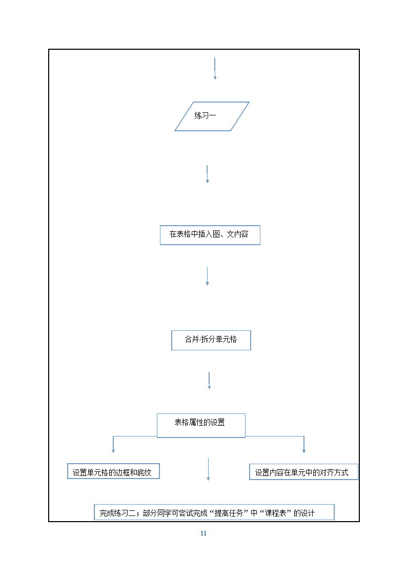 表格的使用教案.doc第11页