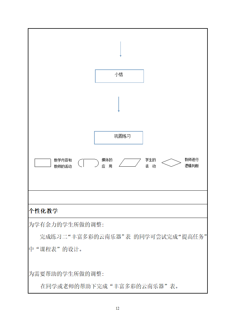 表格的使用教案.doc第12页