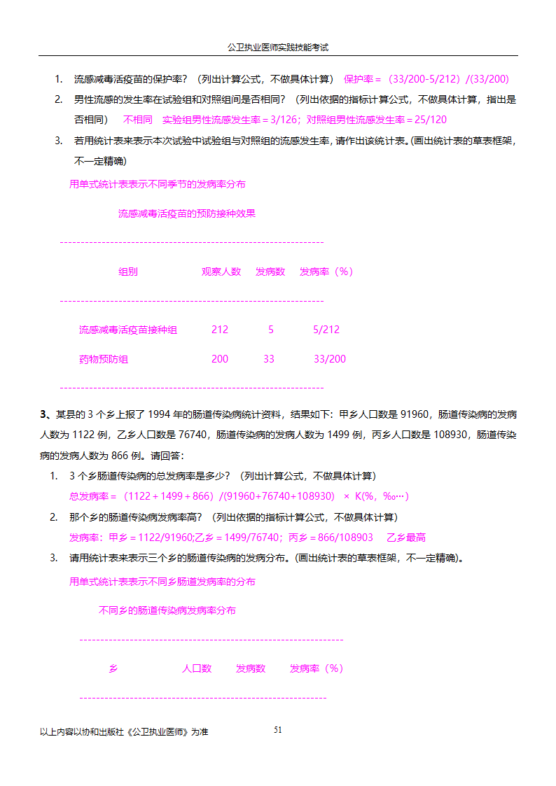 公卫执业医师实践技能考试试题集!!第51页