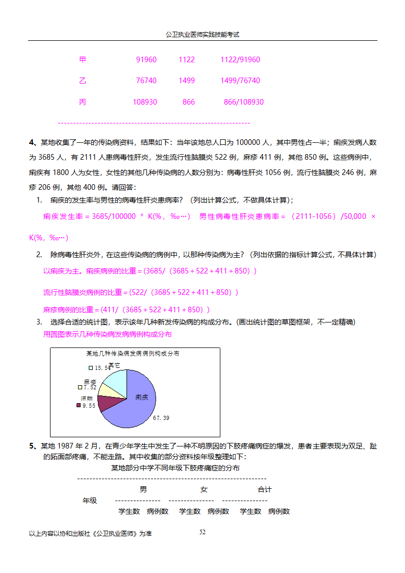 公卫执业医师实践技能考试试题集!!第52页