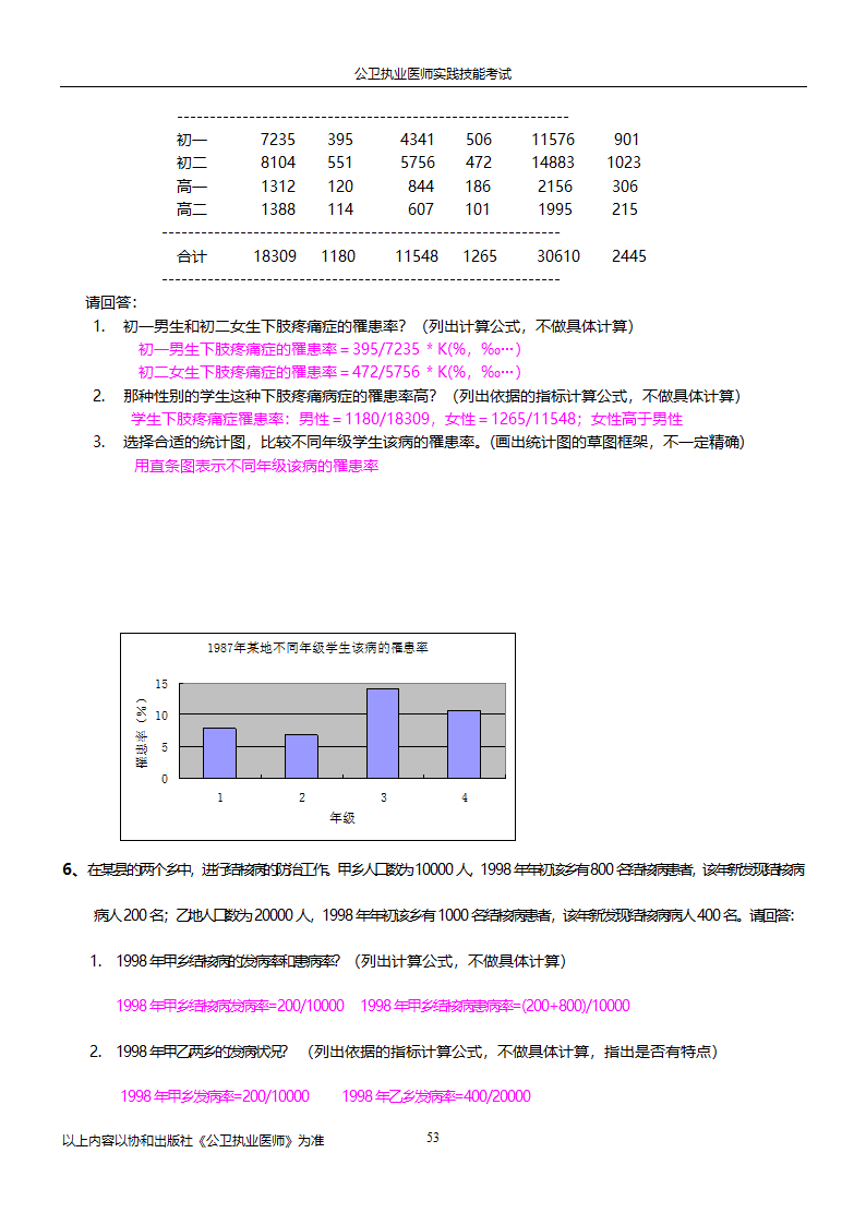 公卫执业医师实践技能考试试题集!!第53页