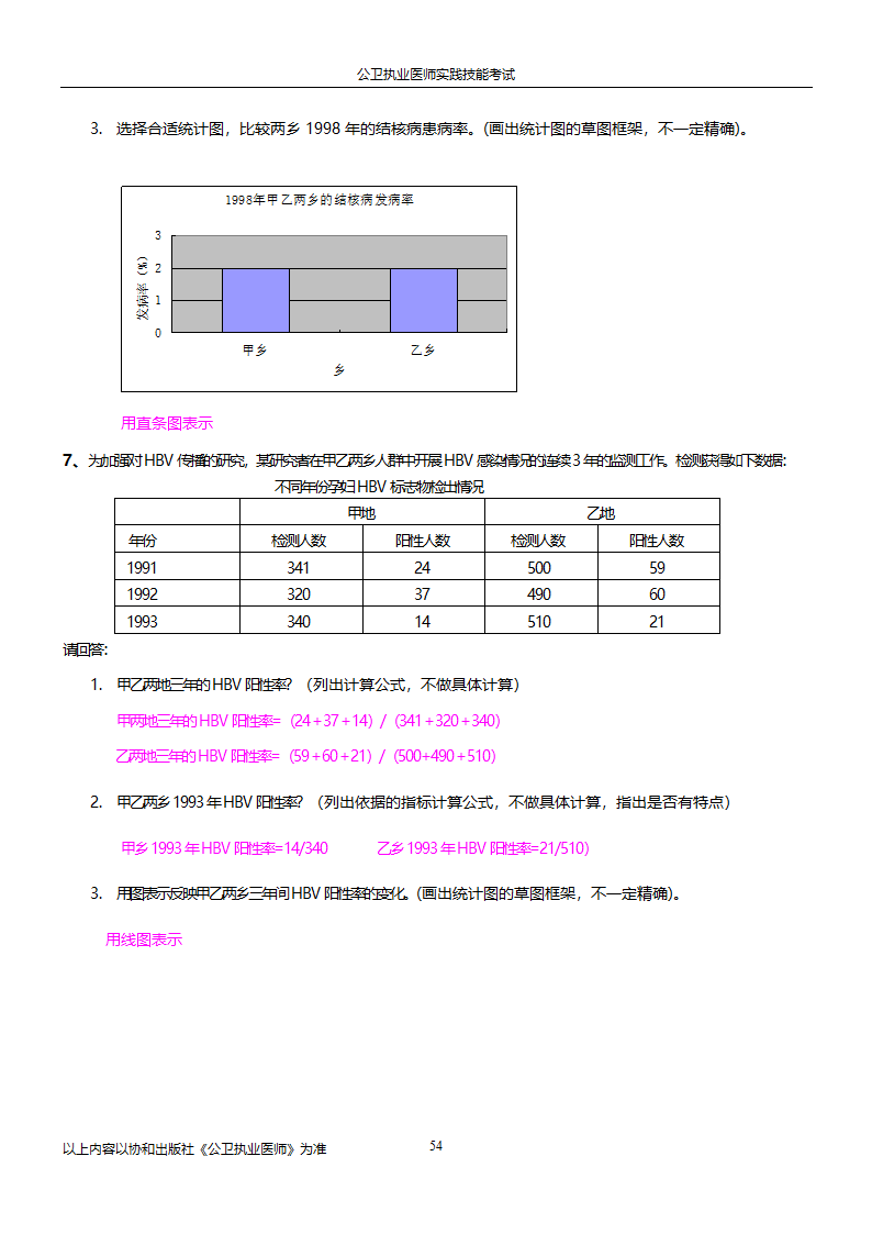 公卫执业医师实践技能考试试题集!!第54页