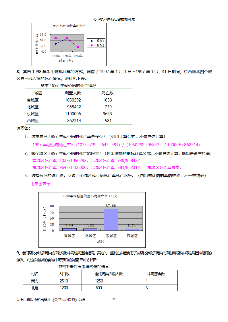 公卫执业医师实践技能考试试题集!!第55页