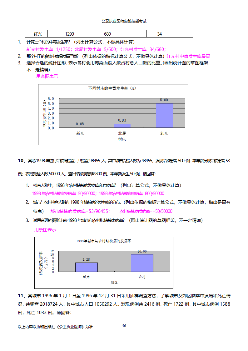 公卫执业医师实践技能考试试题集!!第56页