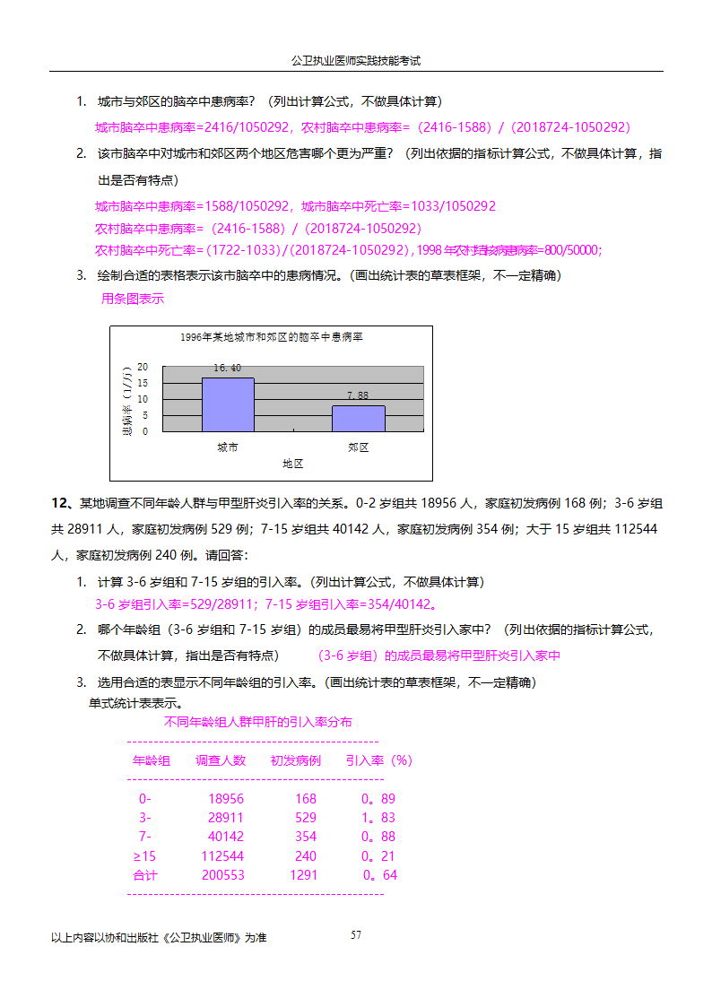 公卫执业医师实践技能考试试题集!!第57页