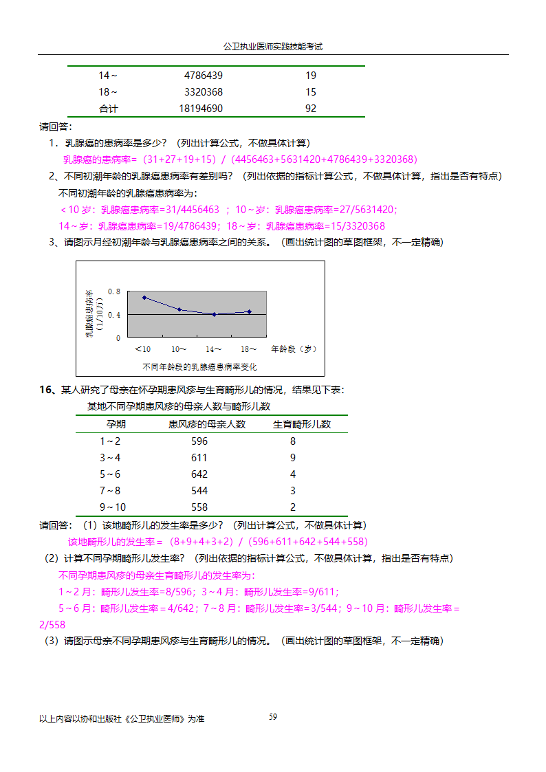 公卫执业医师实践技能考试试题集!!第59页