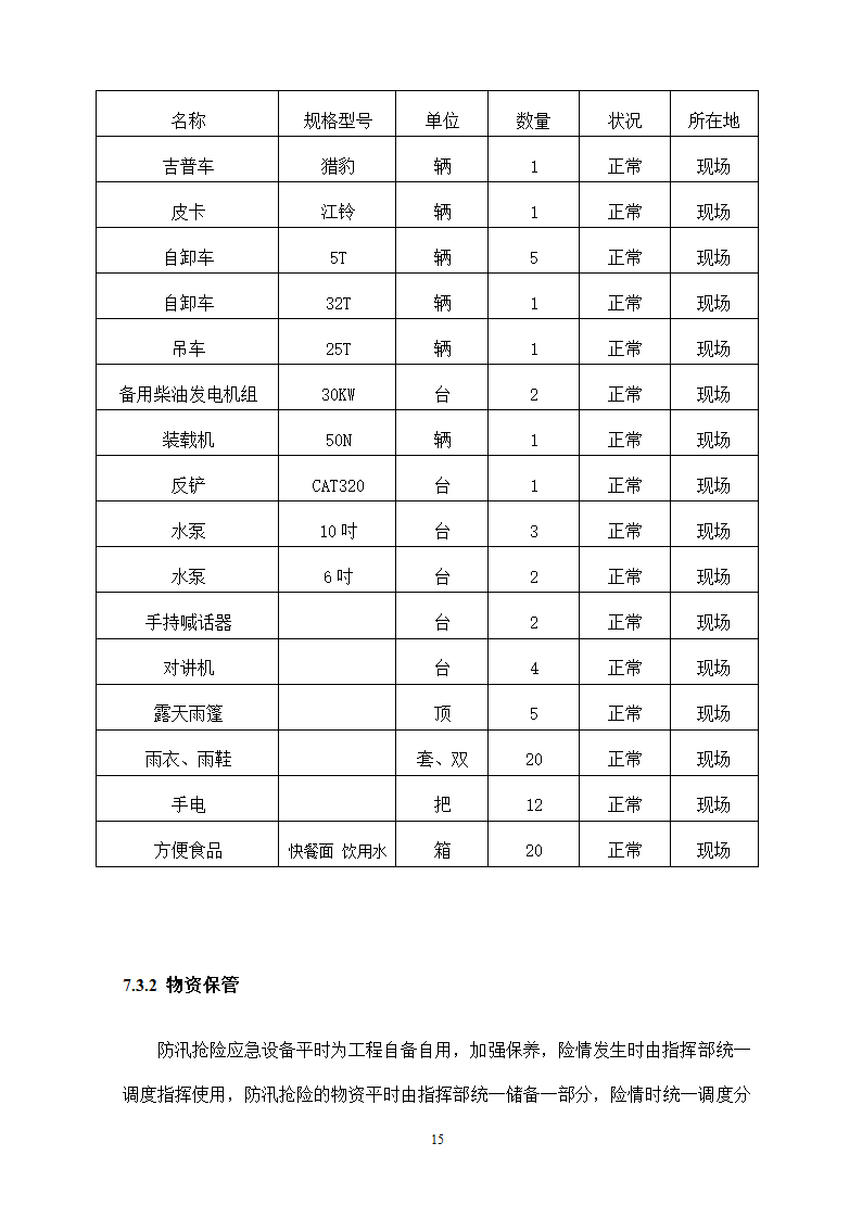 水库除险加固工程防汛预案.doc第16页