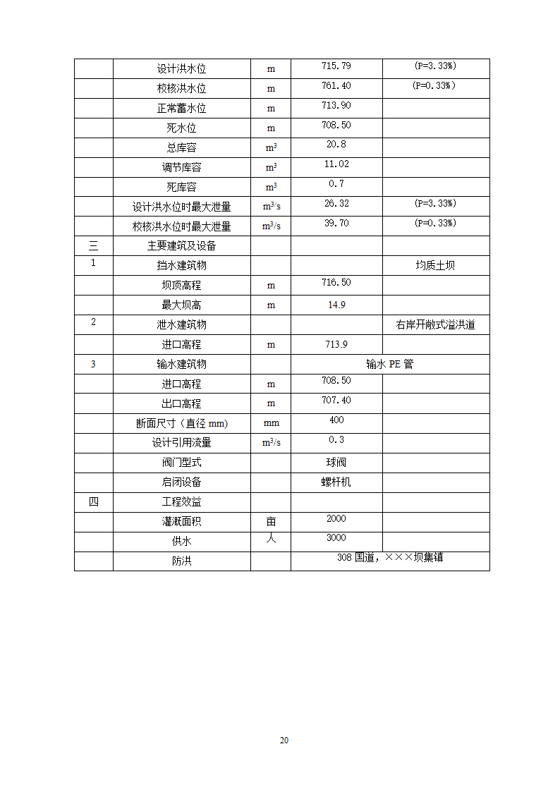 水库除险加固工程防汛预案.doc第21页