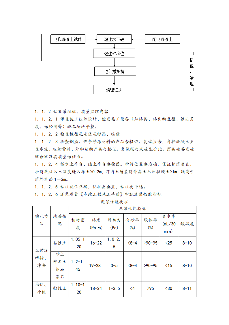 桥梁工程监理细则.doc第2页