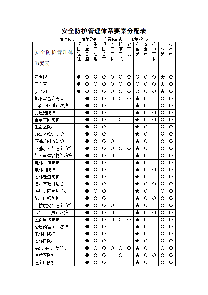 工程安全防护方案.doc第3页