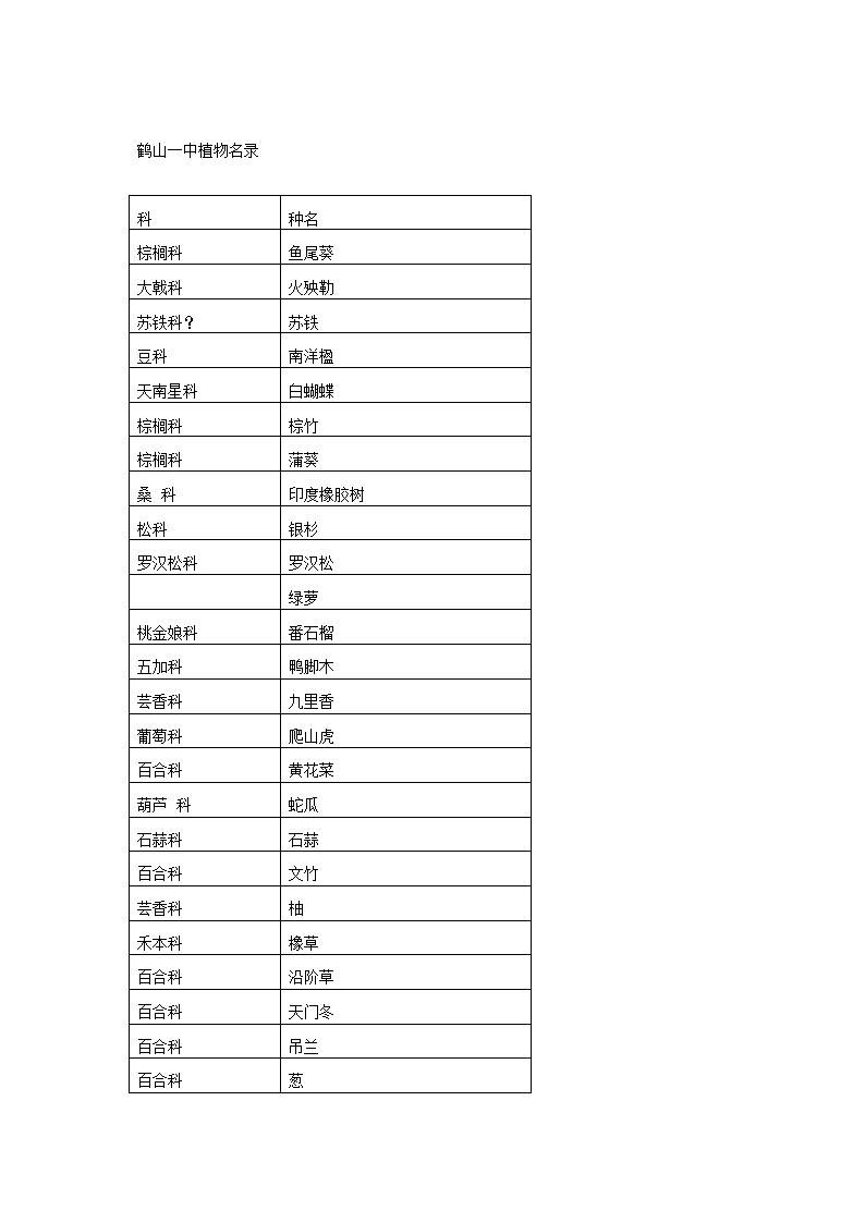 华南地区植物名录.doc第7页