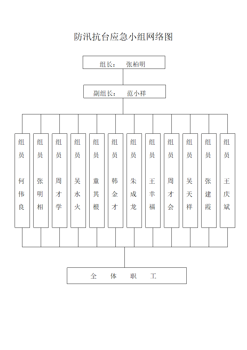 防汛抗台工作应急准备.doc第6页