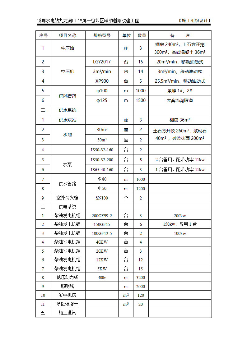 表4 施工总平面布置图及说明.doc第11页