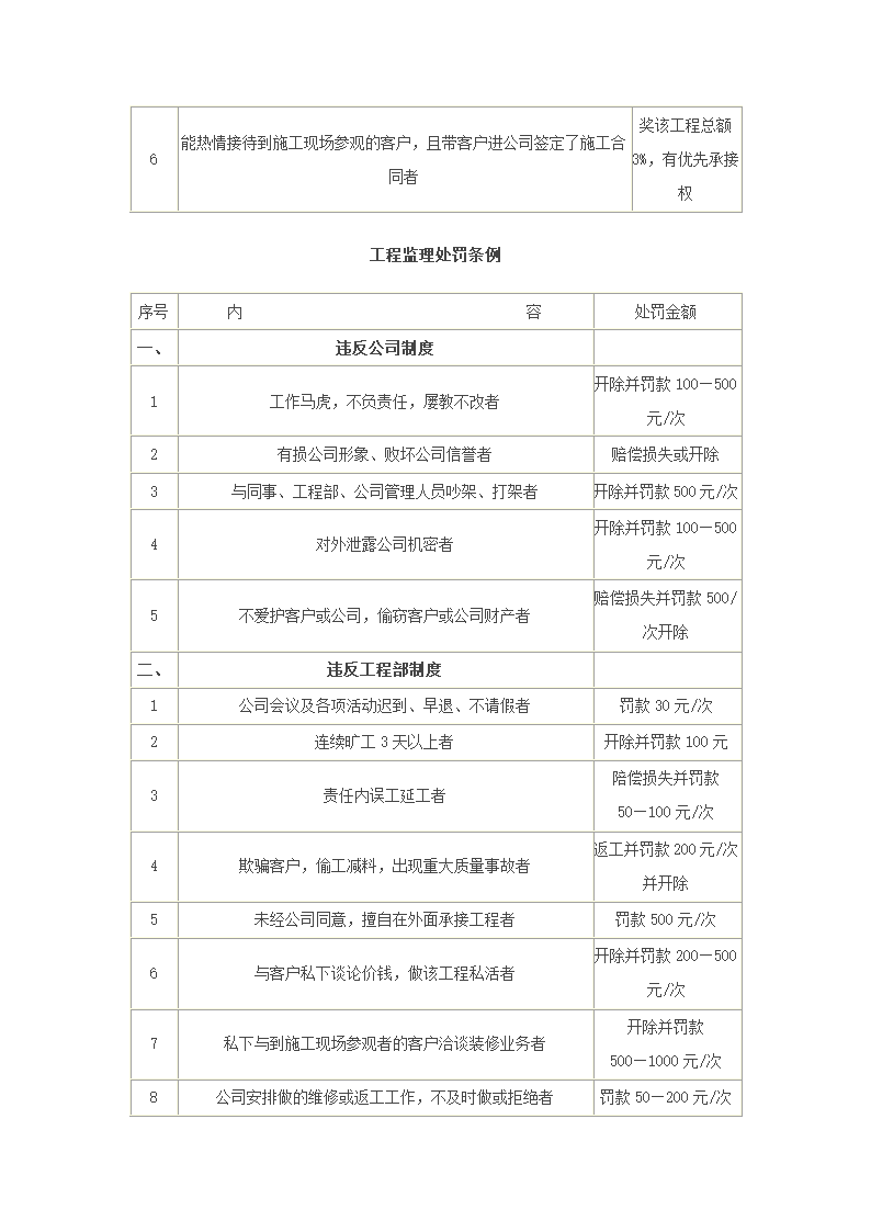 工程监理岗位职责及奖罚条例资料.doc第2页