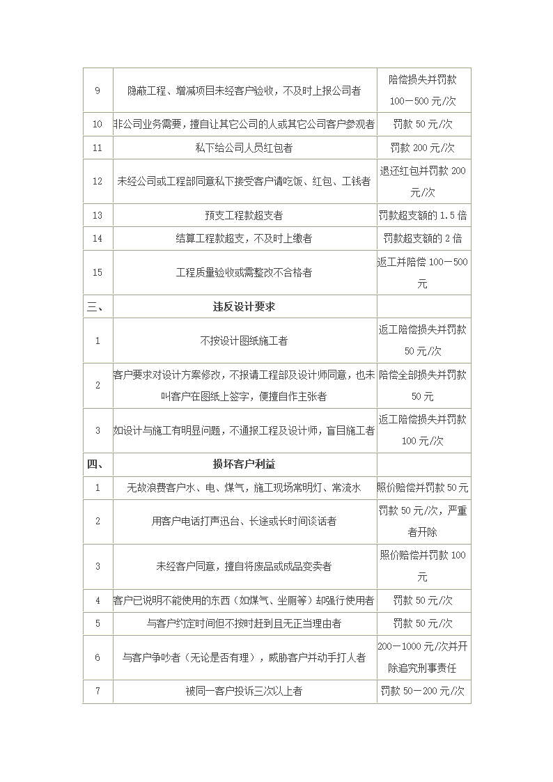 工程监理岗位职责及奖罚条例资料.doc第3页