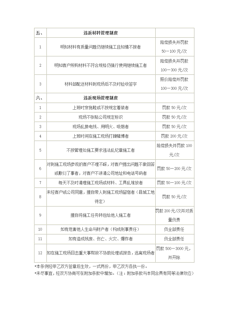 工程监理岗位职责及奖罚条例资料.doc第4页