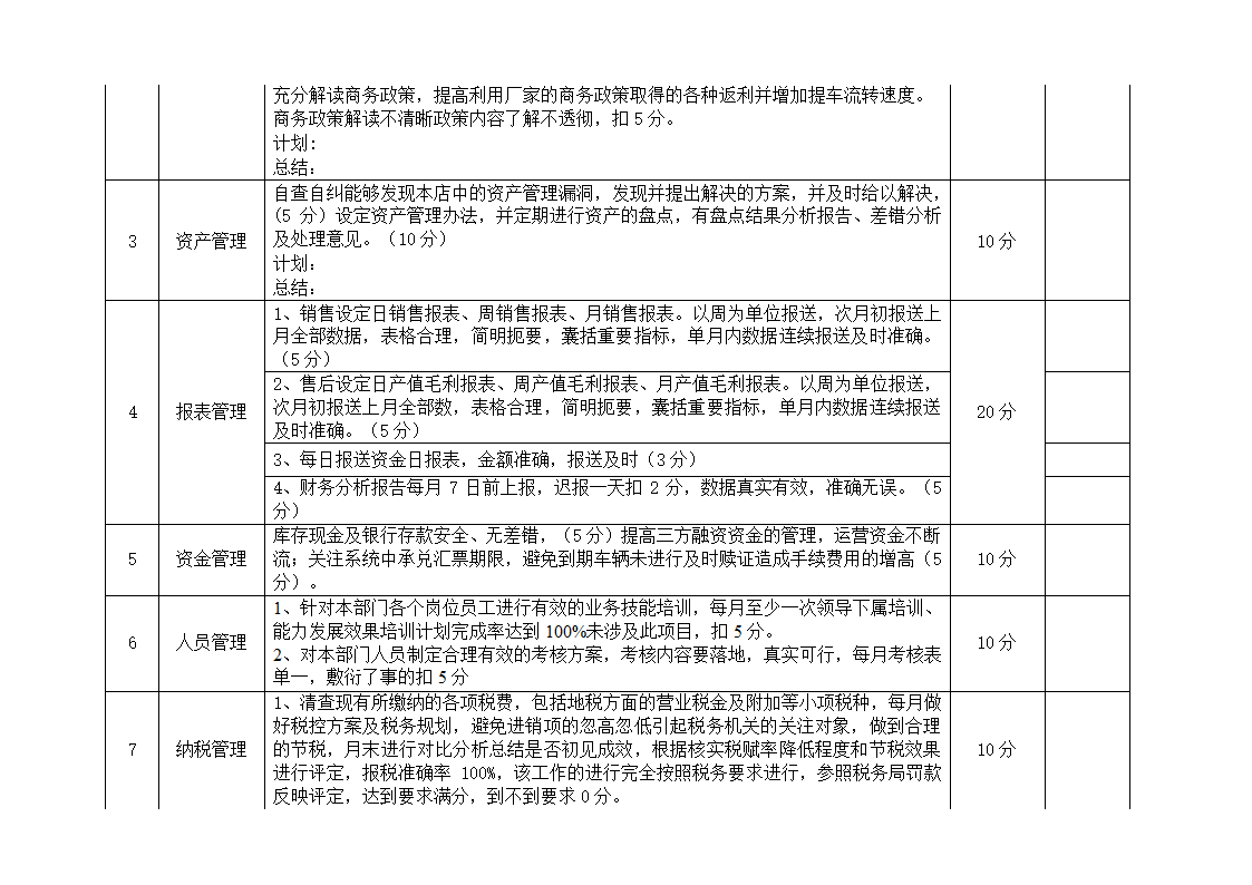 财务经理绩效考核表.docx第2页