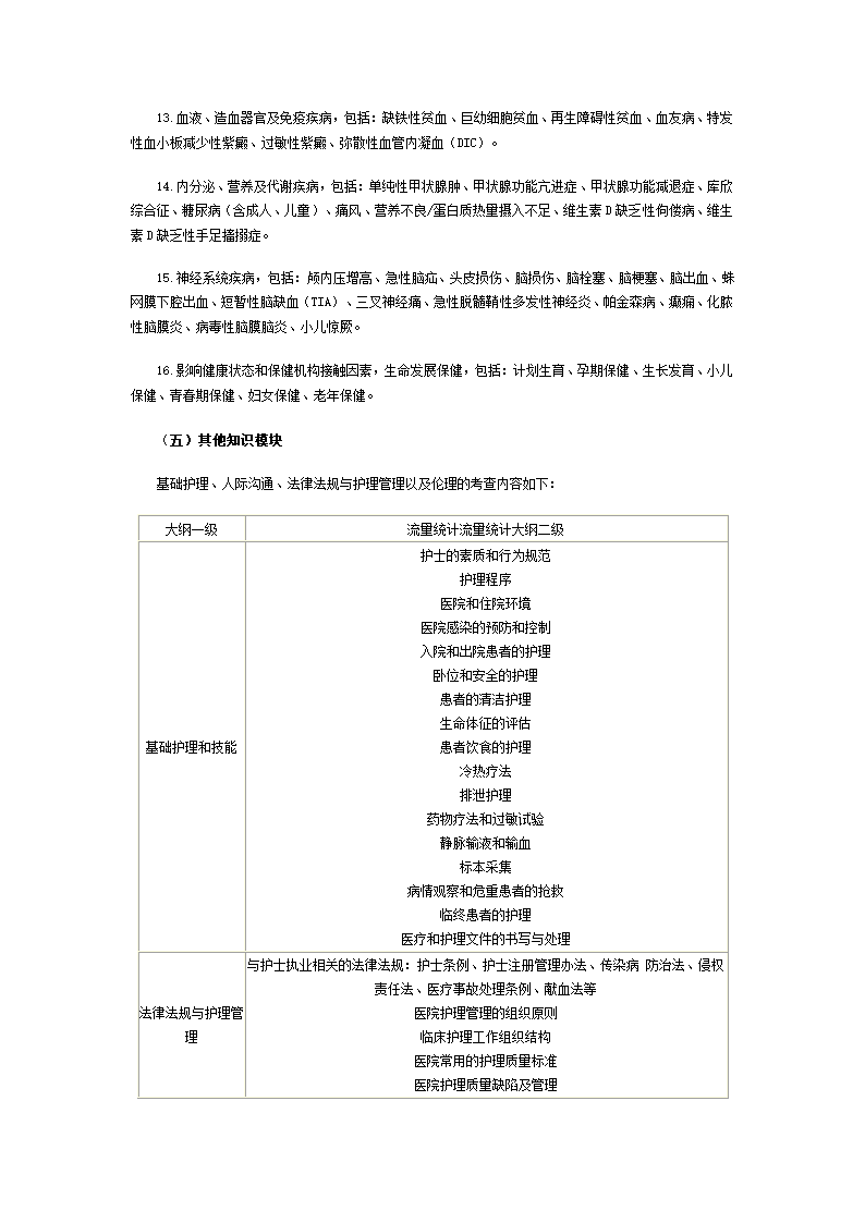 2012年护士执业资格考试大纲第4页