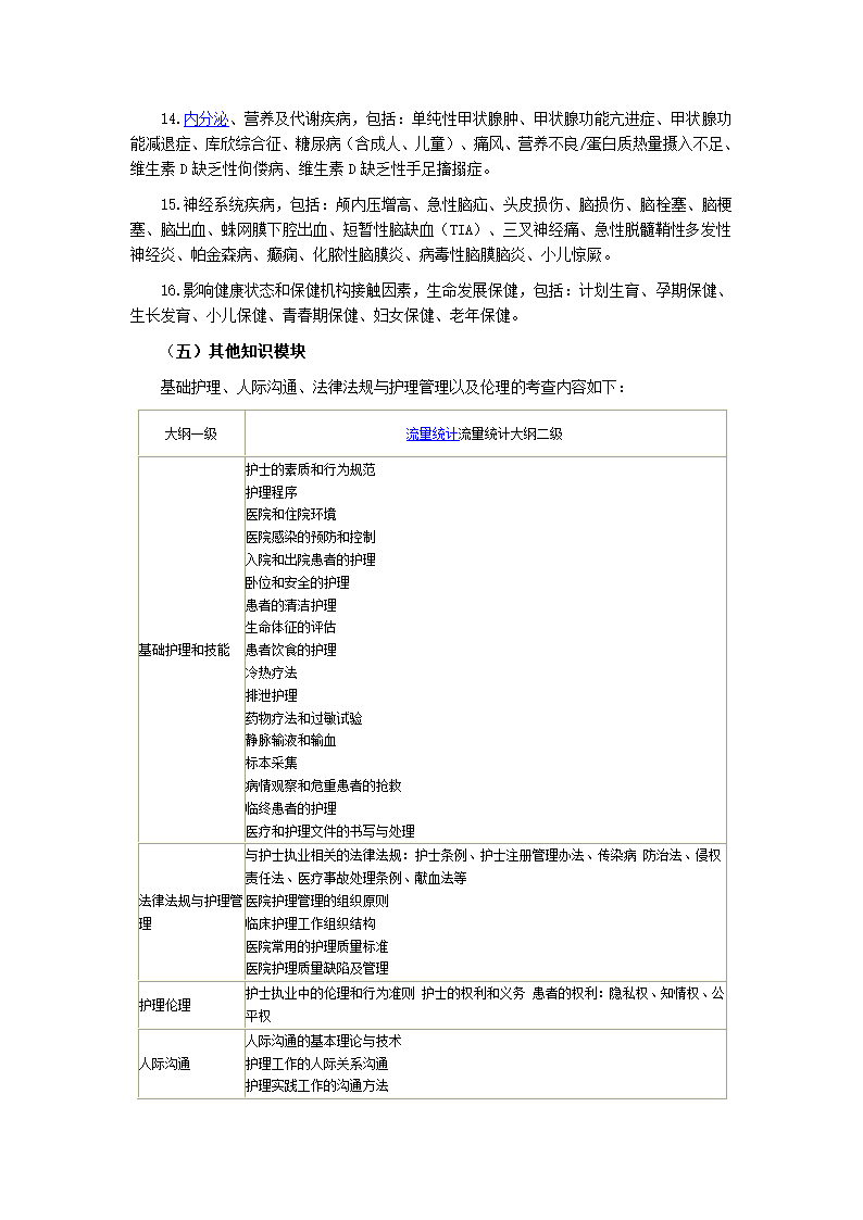 2012年护士执业资格考试大纲第4页