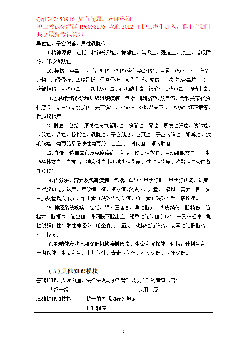 2012护士资格考试大纲第6页