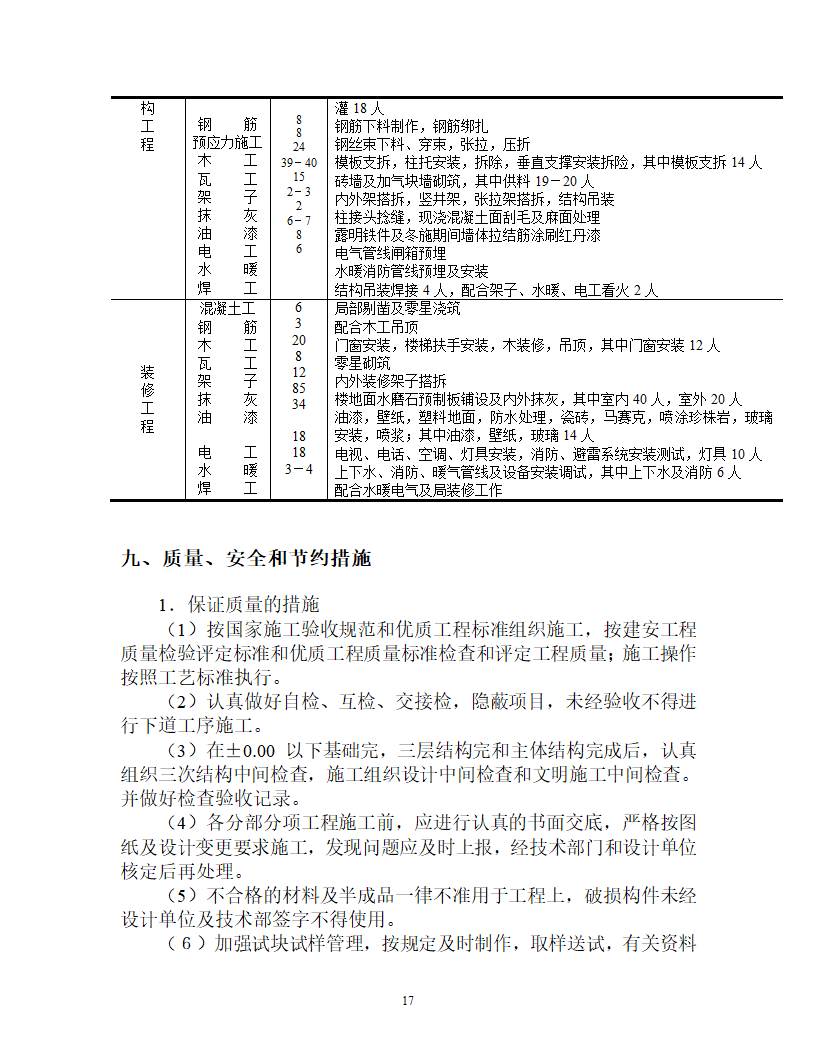 整体预应力板柱结构多层办公楼施工组织设计.doc第17页