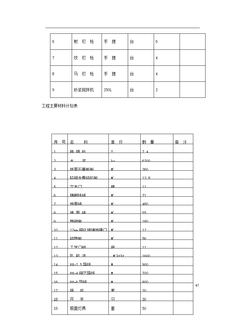 江北区政协办公大楼改造装饰工程施工组织设 计.doc第47页