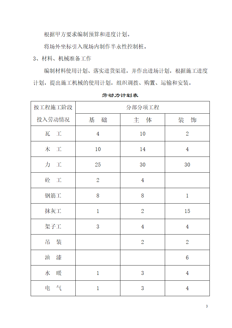 某开发区供电局新建办公楼、食堂施工组织设计.doc第3页