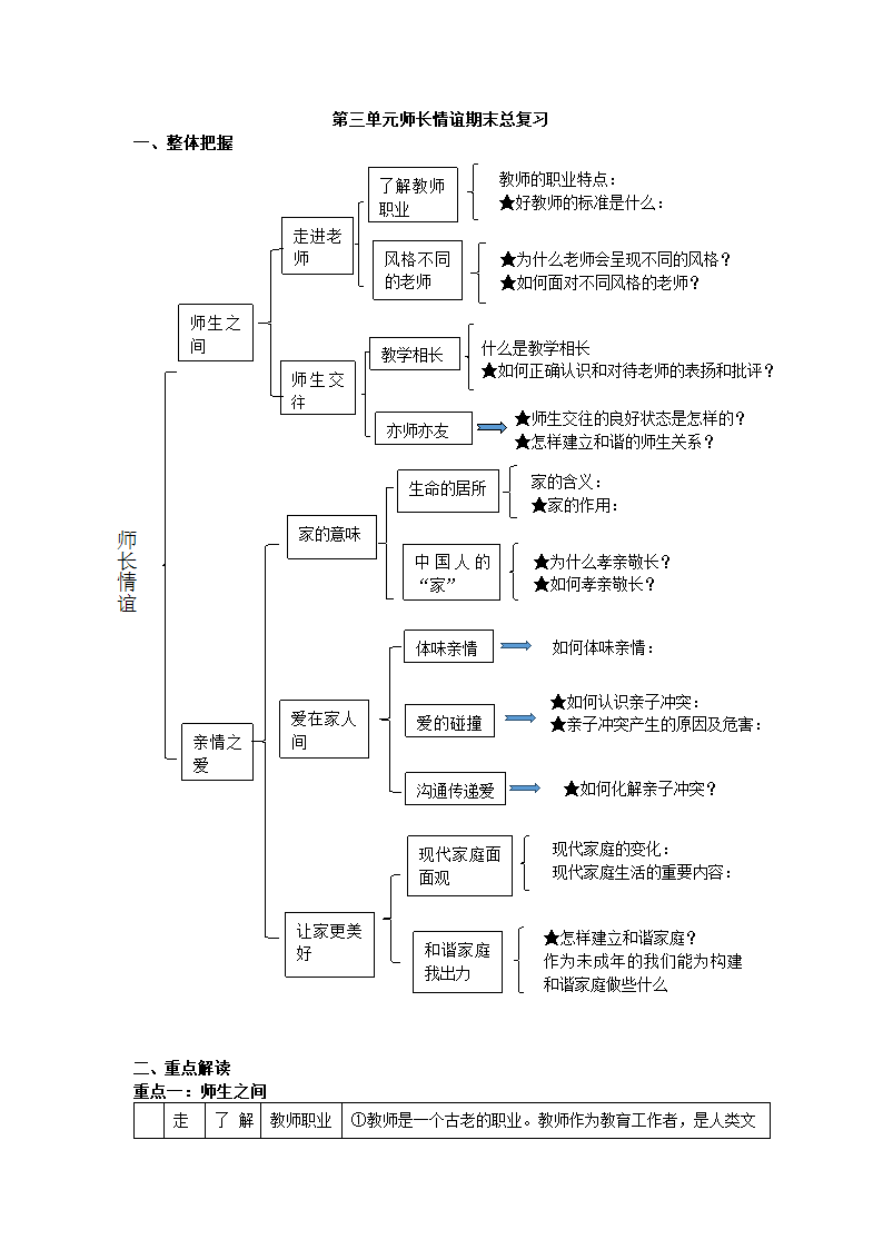 第三单元师长情谊复习学案.doc第1页